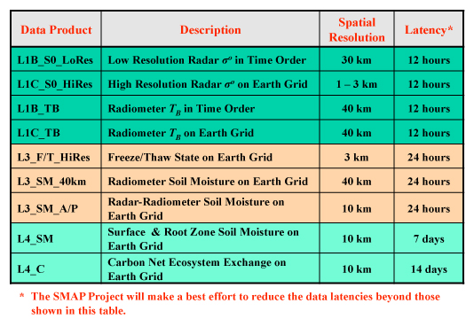 Data table