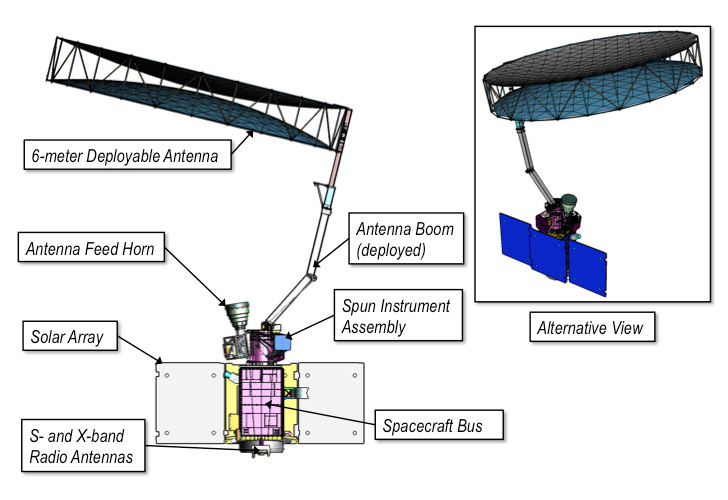 SMAP Instrument Labeled
