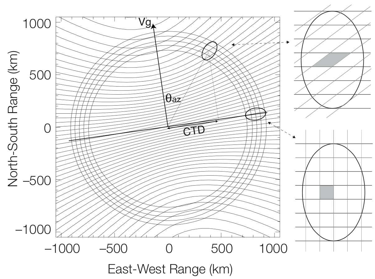 Geometry of Radar Swath