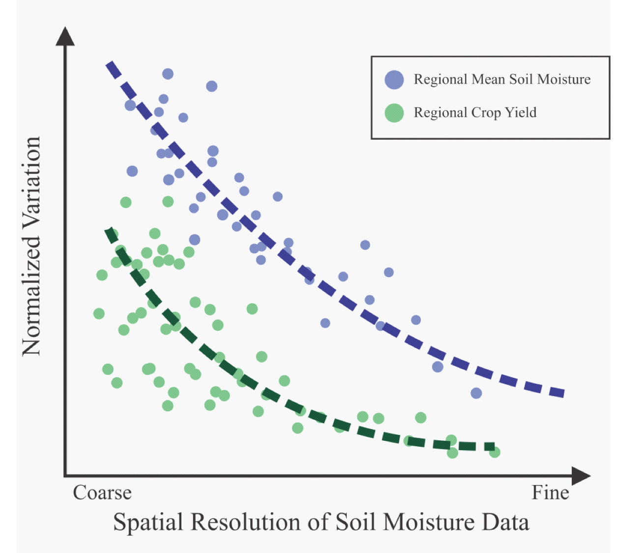 Graph of Variation of Domain-Averaged Soil Moisture