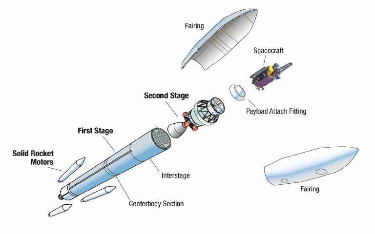 launch-vehicle-observatory-smap