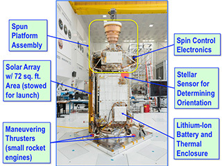Launch Vehicle Observatory Smap