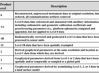 Data description