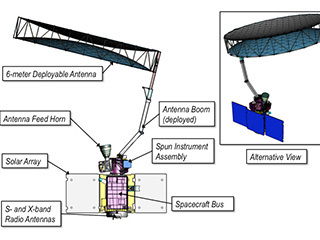 SMAP Instrument Labeled